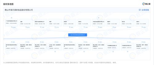 海天味業增資至55.61億元，拓展食品互聯網銷售與化妝品領域